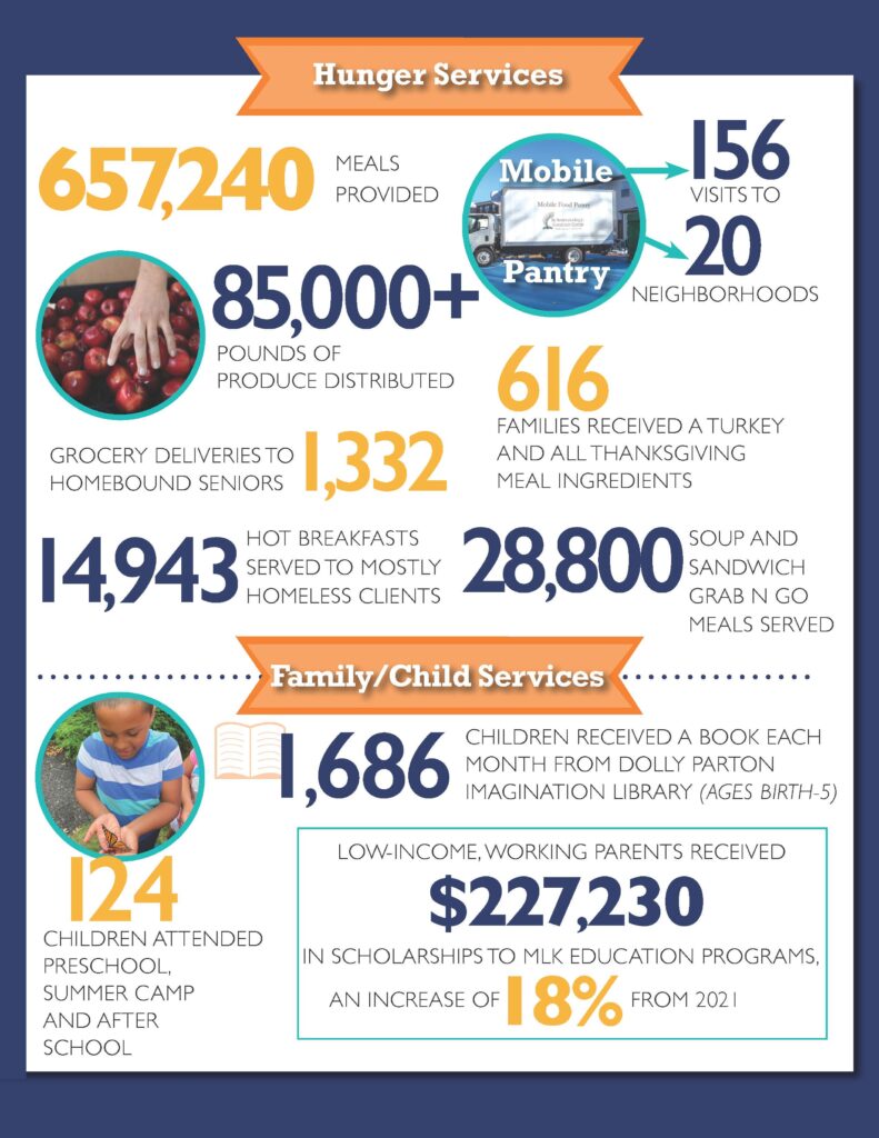 Hunger Services and Family Services Infographic