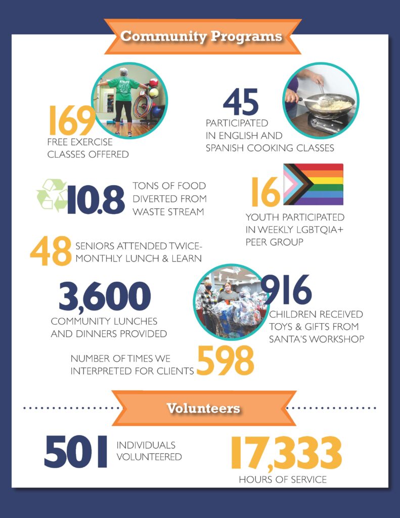 Community Programs and Volunteer Infographic