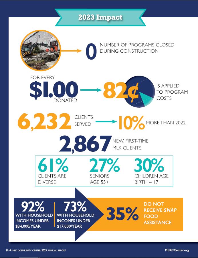 2023-Annual-Report-Page-11-Infographic