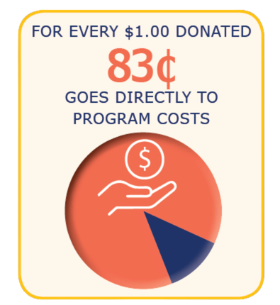 Donation to program cost ratio home page stat 2026
